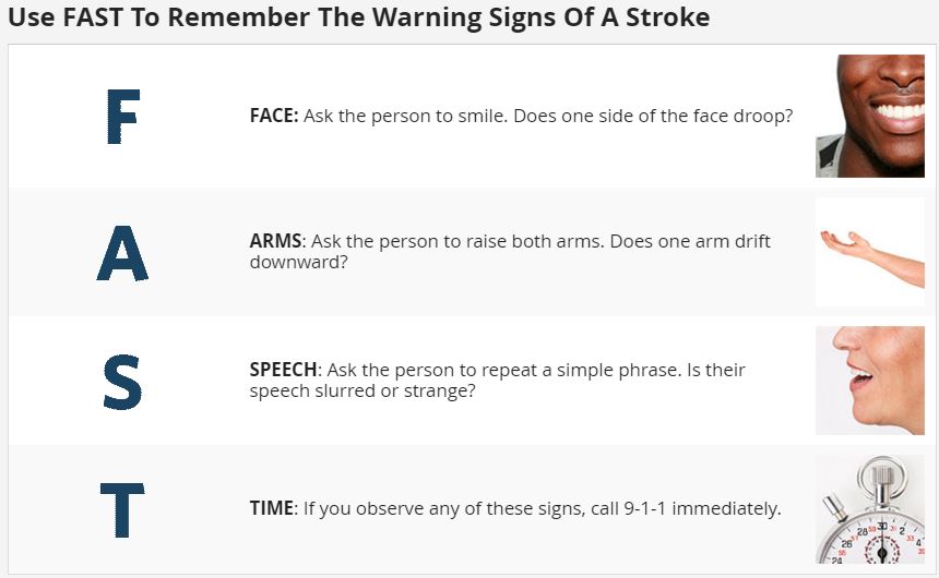 stroke signs