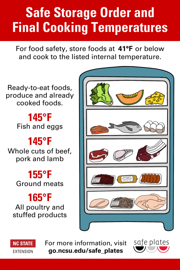 A Food Thermometer Is Key To Food Safety Eat Smart Move More 