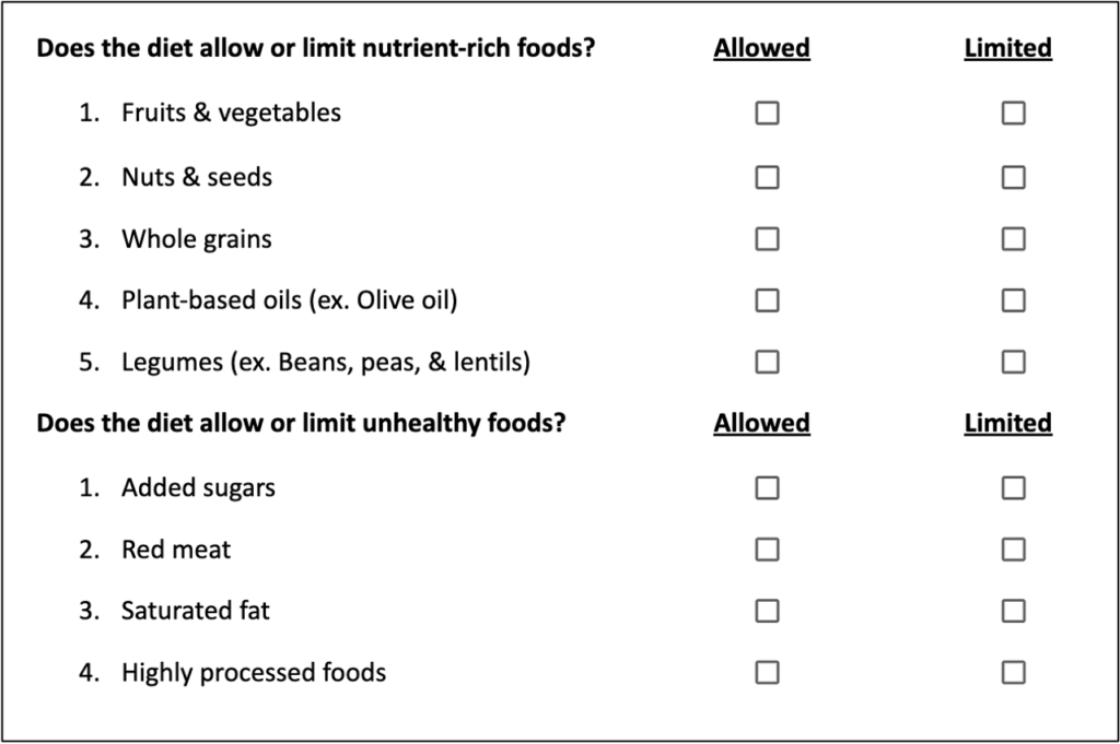 The pictures shows a checklist with the following information. Does the diet allow or limit nutrient-rich foods? 1. Fruits and vegetables, 2. Nuts and seeds, 3. Whole grains, 4. Plant-based oils (ex. olive oil), 5. Legumes (ex. beans, peas, and lentils). Does the diet allow or limit unhealthy foods? 1. Added sugars, 2. Red meat, 3. Saturated fat, and 4. Highly processed foods. 
